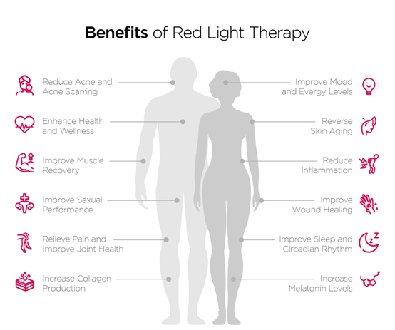 ashine led light therapy benefits