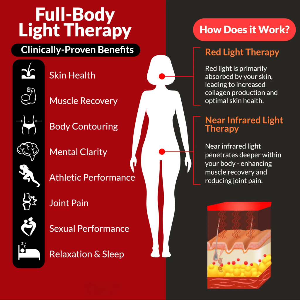 how does red light therapy work ashine led